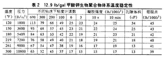 甲酸鉀鉆井液在深井里頂?shù)米「邷?、防得了坍? /></span><br />
<span style=